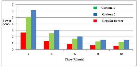 The graph of power versus time. Figure-3 is a graph of power versus ...