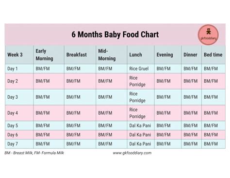 6 Months Baby Food Chart with Indian Baby Food Recipes | 6 month baby ...