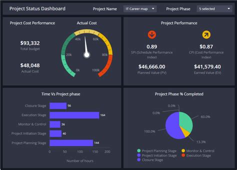 50+ Dashboard Examples For Your Business | ClicData