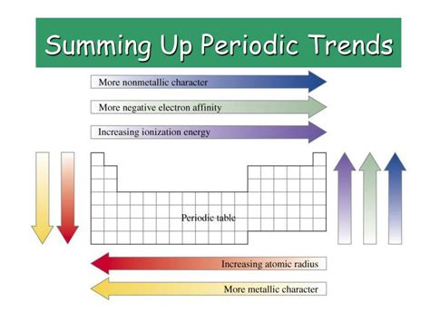 Atomic Radius Periodic Table Trend | Two Birds Home