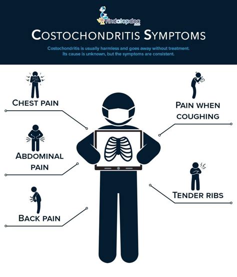 What are the Symptoms of Costochondritis? [Infographic]