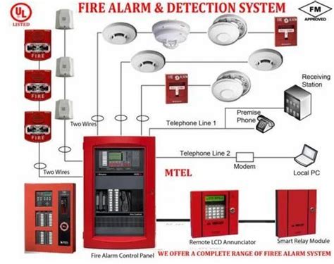 Honeywell Fire Alarm System at ₹ 47500 | Fire Alarm Systems in New ...