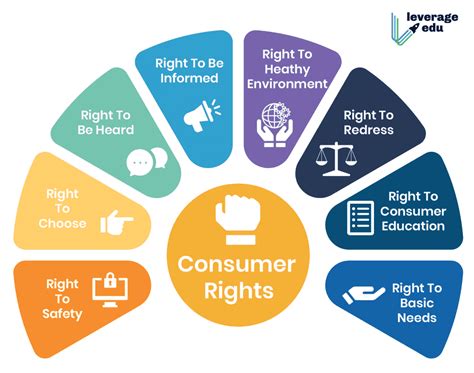 Consumer law changes in NSW - Dot Legal | Providing Law Services in NSW