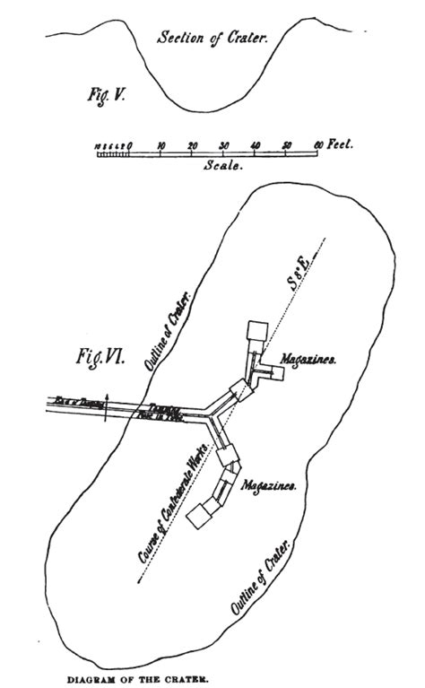 Battle of the Crater: Diagram of the Crater (Battles and Leaders)