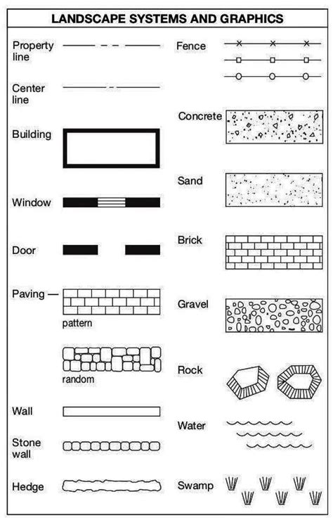 Architectural Floor Plans Symbols – Two Birds Home