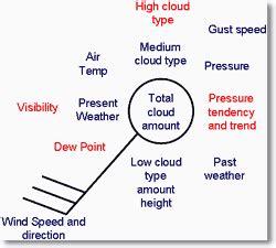 MetLink - Royal Meteorological Society Weather Symbols and Synoptic ...