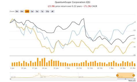 What Are the Best Solid-State Battery Stocks to Buy Now?