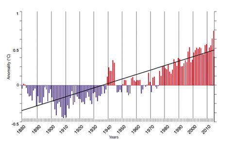 This is how climate change is impacting the ocean | World Economic Forum