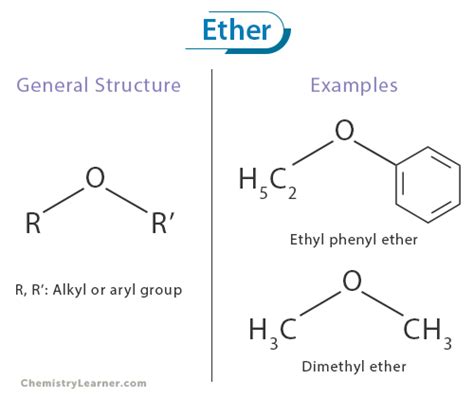 Ether: Definition, Formula, Structure, Examples, and Uses