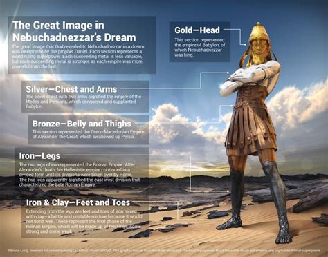 The Great Image in Nebuchadnezzar's Dream | Bible prophecy, Bible ...