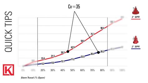 Ball Valve Cv Table | Brokeasshome.com