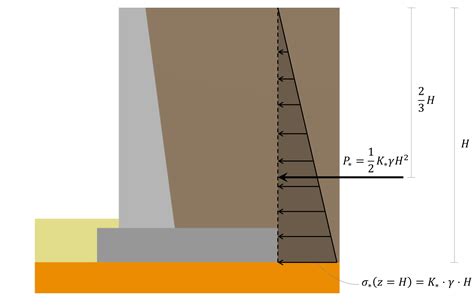 skyciv-concrete-retaining-wall-showing-lateral-earth-pressure-formula | SkyCiv Cloud Structural ...