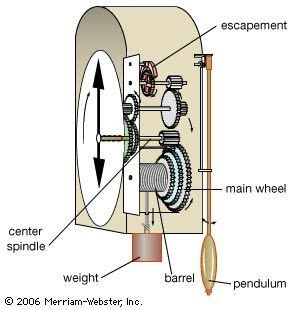 clock summary | Britannica