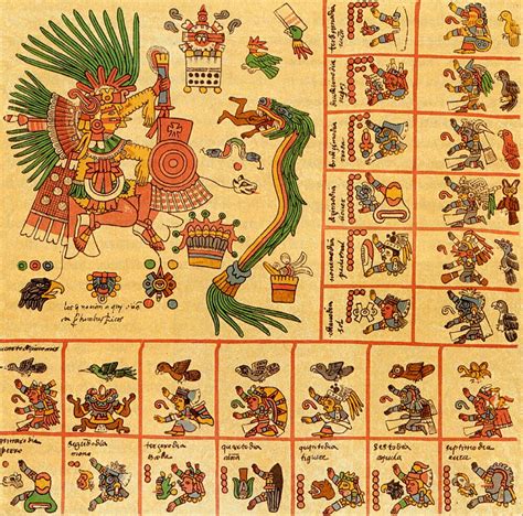 Posterazzi: Aztec Calendar Codex Borbonicus 15th Century Rolled Canvas Art - Science Source (18 ...