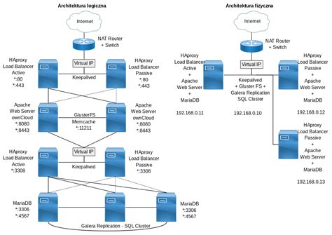 Nextcloud service HA architecture - openterprise.it