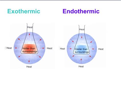 Exothermic and endothermic reactions - CGPCS Exam Preparation