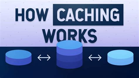 How does Caching Works?