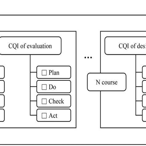 First medical education CQI model. CQI, continuous quality improvement. | Download Scientific ...