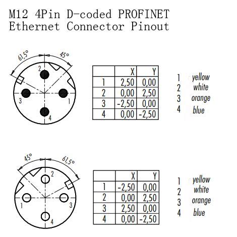 M12 4Pin D-coded PROFINET Ethernet Connector Pinout | Coding, Connector ...