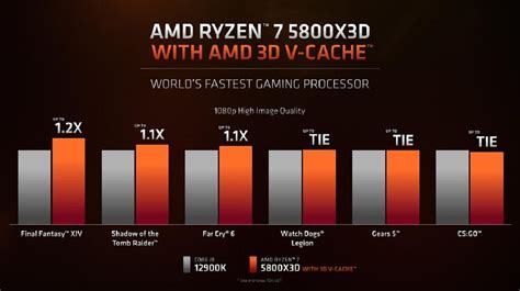 Intel Core i7-12700K vs AMD Ryzen 7 5800X3D: Which one to buy?