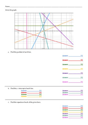 Straight line graphs worksheet. | Teaching Resources