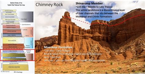 Geological History - Capitol Reef - VISTA HEIGHTS 8TH GRADE SCIENCE