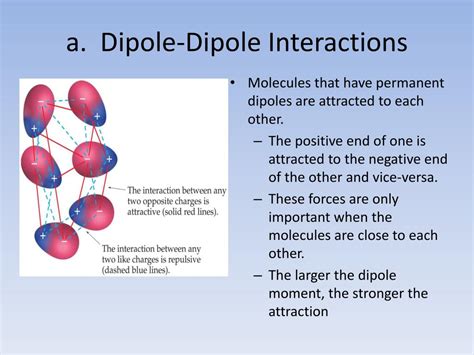 Interactions Meaning