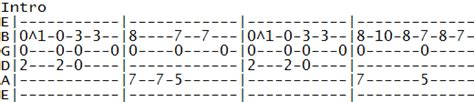 guitar lesson Tracy Chapman Fast car tab: Tracy Chapman Fast Car guitar tab