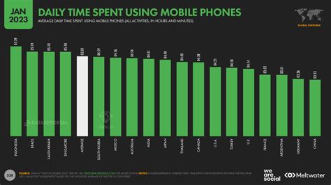 Digital 2023: Global Overview Report — DataReportal – Global Digital ...