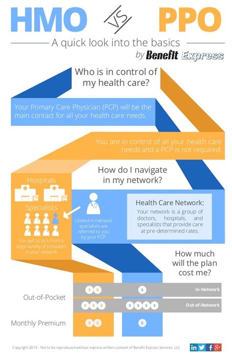 hmo vs ppo – Boost! Health Insurance