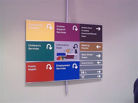 Directional Signpost Cern Design Guidelines - vrogue.co