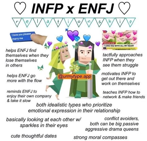 Enfj Infp