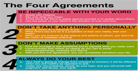 Printable The Four Agreements