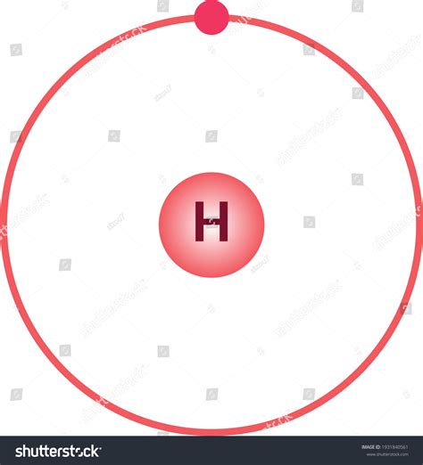 Bohr Atomic Model Of Hydrogen Definition Details Quiz