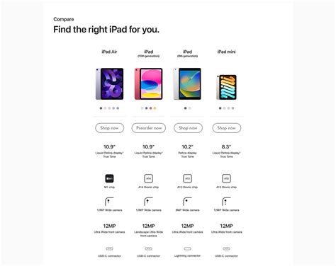 İncelten makara bar tablet size comparison chart inç Yılan üzgün