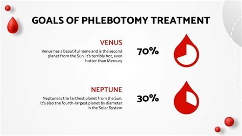 Therapeutic Phlebotomy | Google Slides & PowerPoint