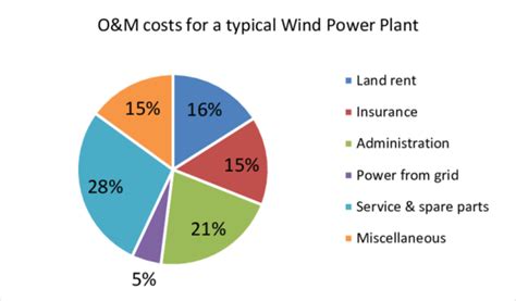 How Much Does a Wind Turbine Cost? - Renewable Systems