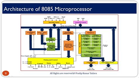 Internal Architecture of 8085 Microprocessor - YouTube