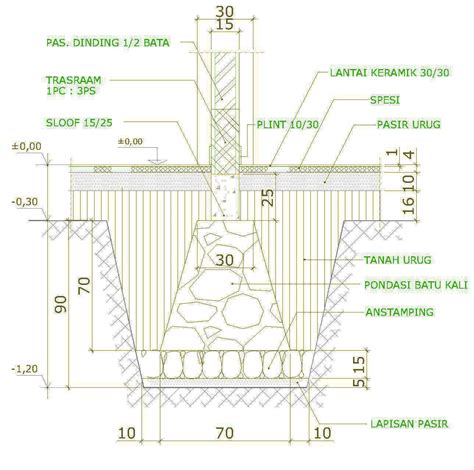 Gambar Pondasi Batu Kali Autocad Viewer Download - IMAGESEE