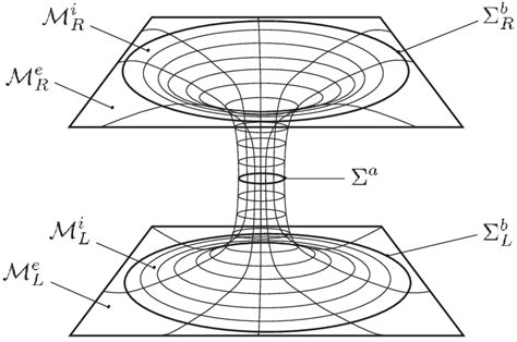 Scheme of the wormhole geometry. | Download Scientific Diagram