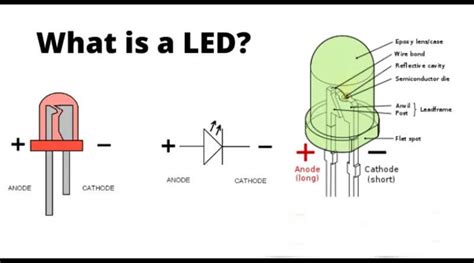 LED Meaning in Hindi | Syska LED क्यों है सबसे बेहतरीन लाईट