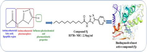 Novel fatty acid‐thiadiazole derivatives as potential antimycobacterial agents - Mali - 2020 ...