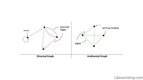 Indirect Graph