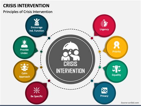 Crisis Intervention PowerPoint and Google Slides Template - PPT Slides