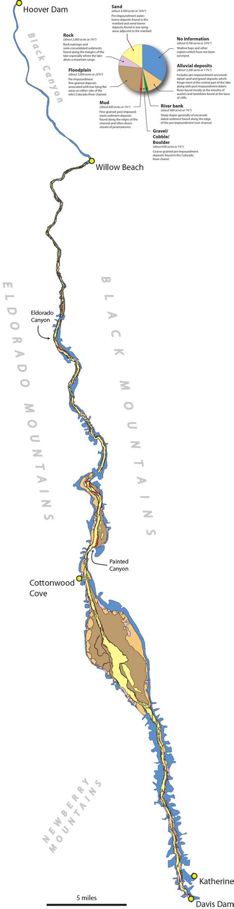 Surface Geology of Lake Mohave - Lake Mead National Recreation Area (U ...