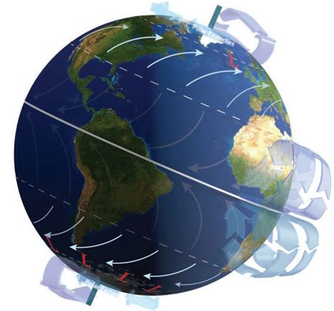 How Does Surface Air Circulate in Mid-Latitudes?