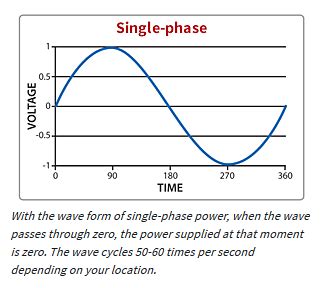 Single-Phase vs. Three-Phase Power Explained – Plexus (Pvt) Ltd