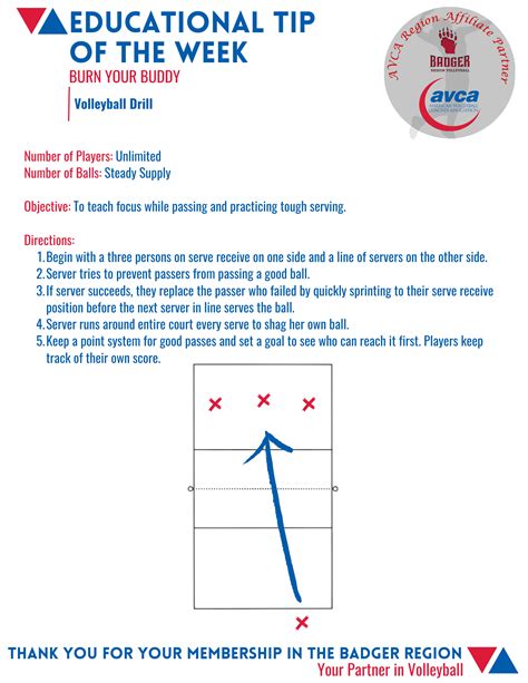 Coaching Tips - Badger Region Volleyball Association