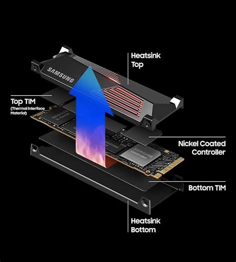 990 PRO w/ Heatsink PCIe® 4.0 NVMe™ SSD 1TB Memory & Storage - MZ ...