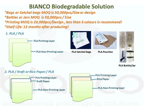 Compostable (Biodegradable) Packaging